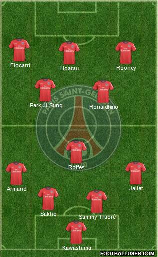 Paris Saint-Germain 4-3-3 football formation