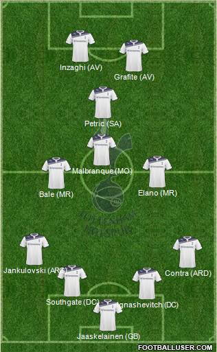 Tottenham Hotspur Formation 2010
