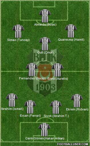 Besiktas JK Formation 2010