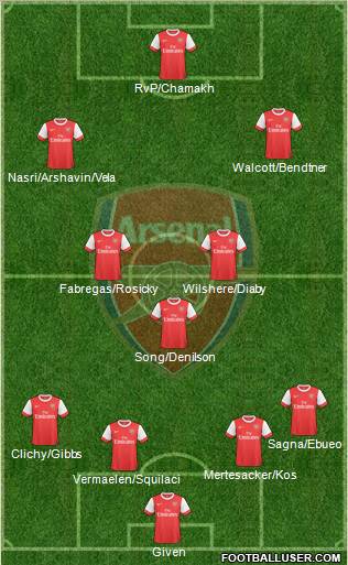 Arsenal Formation 2010