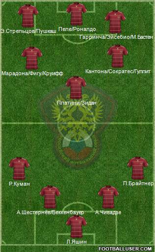 Russia Formation 2010