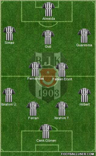 Besiktas JK Formation 2010