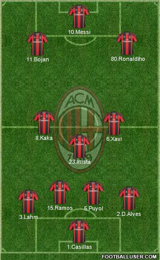 A.C. Milan Formation 2010
