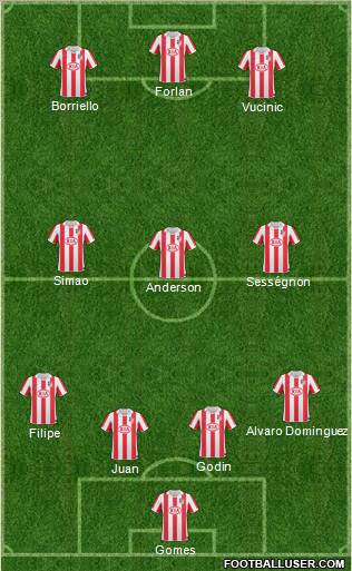 Atlético Madrid B Formation 2010