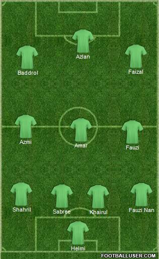 Football Manager Team Formation 2010