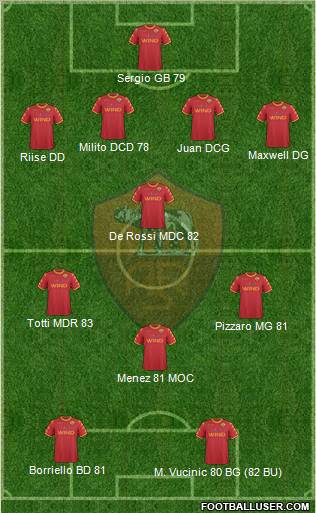 AS Roma Formation 2010