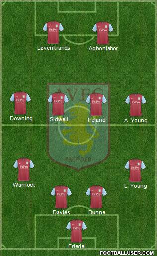 Aston Villa Formation 2010