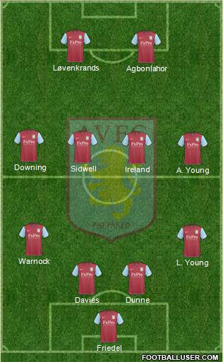 Aston Villa 4-4-2 football formation