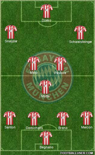 FC Bayern München Formation 2010