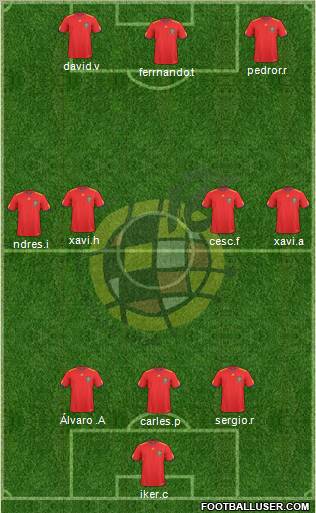 Spain Formation 2010