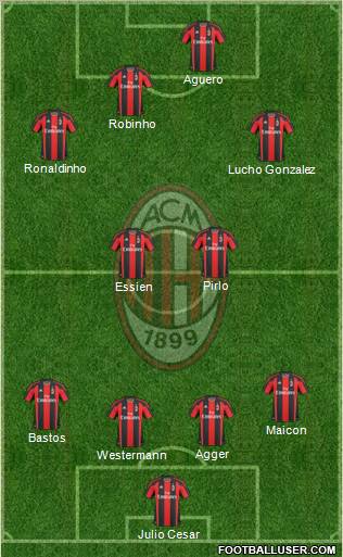 A.C. Milan Formation 2010