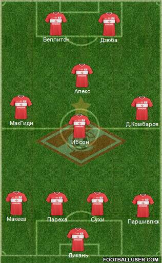 Spartak Moscow Formation 2010