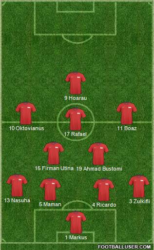 Singapore Formation 2010