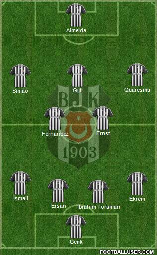 Besiktas JK Formation 2010