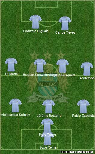 Manchester City Formation 2010