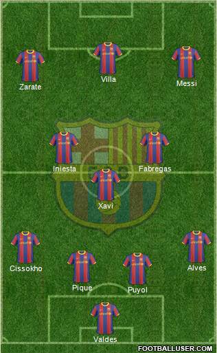 F.C. Barcelona Formation 2010