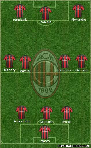 A.C. Milan Formation 2010