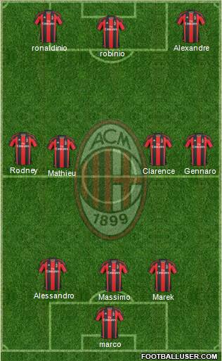 A.C. Milan