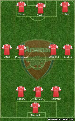 Arsenal Formation 2010