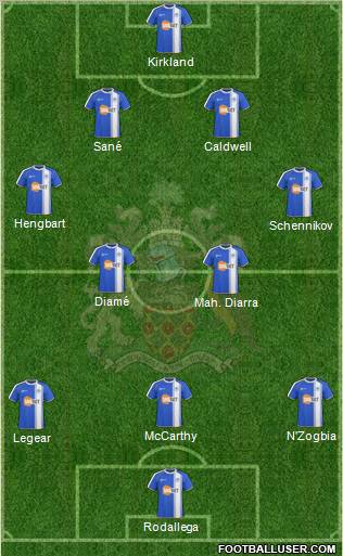 Wigan Athletic Formation 2010