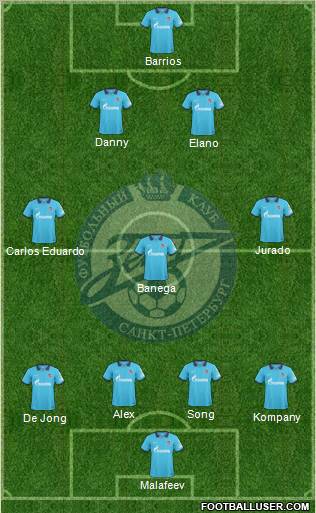 Zenit St. Petersburg Formation 2010