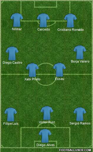 Dream Team Formation 2010