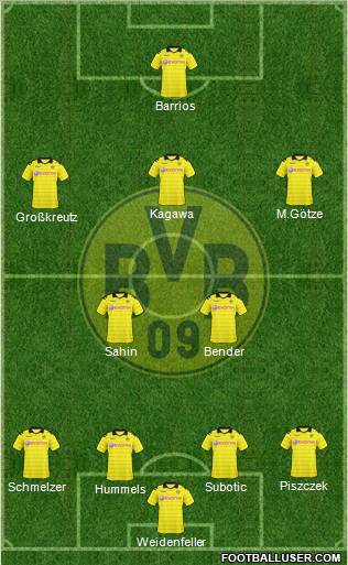 Borussia Dortmund Formation 2010