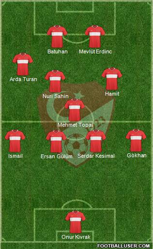 Turkey Formation 2010