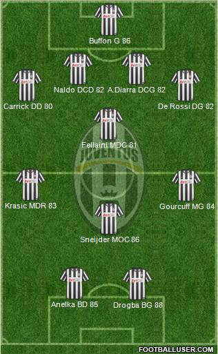Juventus Formation 2010