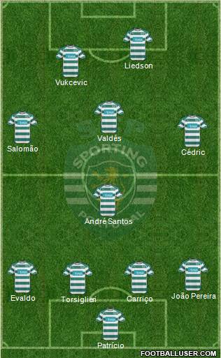 Sporting Clube de Portugal - SAD Formation 2010