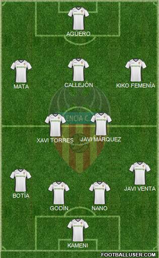 Valencia C.F., S.A.D. Formation 2010