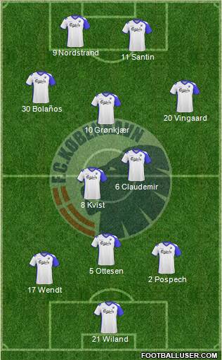 Football Club København Formation 2010