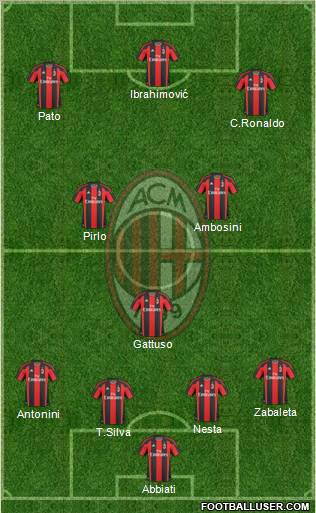 A.C. Milan Formation 2010