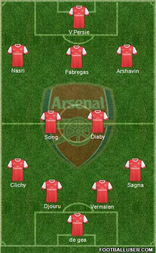 Arsenal Formation 2010