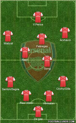 Arsenal Formation 2010