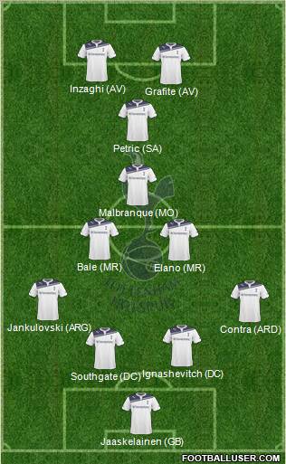 Tottenham Hotspur Formation 2010