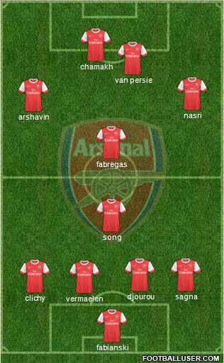 Arsenal Formation 2010