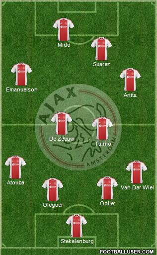 AFC Ajax Formation 2010