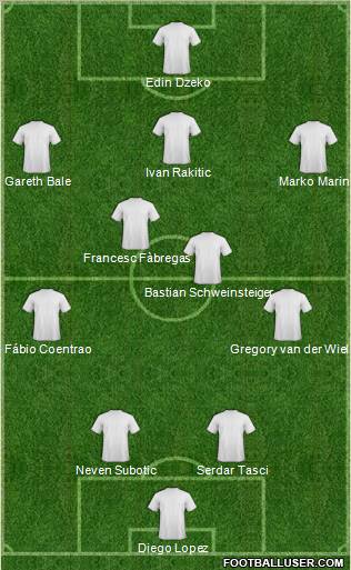 Champions League Team Formation 2010