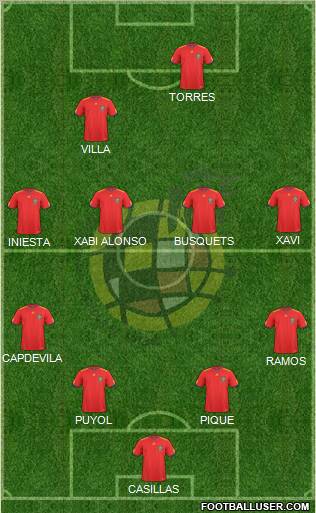 Spain Formation 2010