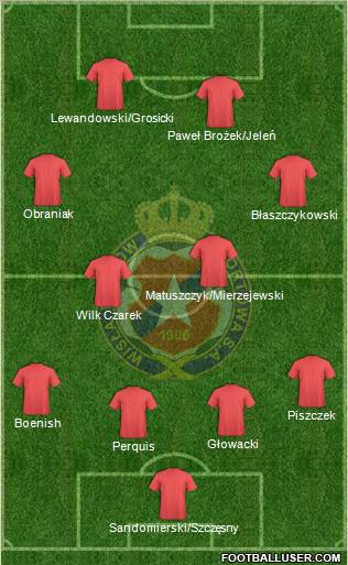 Wisla Krakow football formation