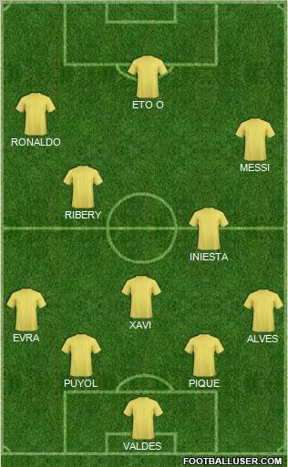 Dream Team Formation 2010