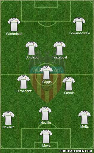 Valencia C.F., S.A.D. Formation 2010