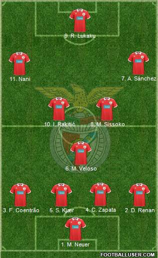 Sport Lisboa e Benfica - SAD Formation 2010