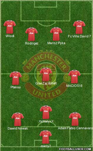 Manchester United Formation 2010