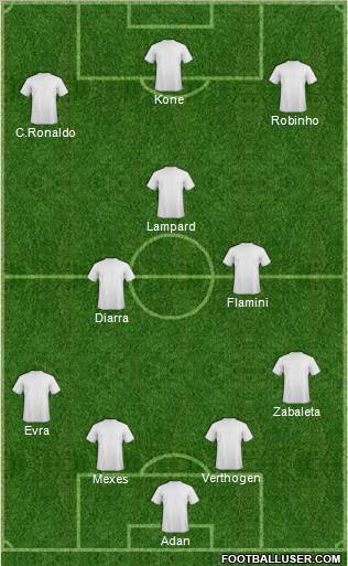 Dream Team Formation 2010