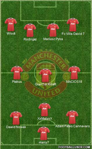 Manchester United Formation 2010