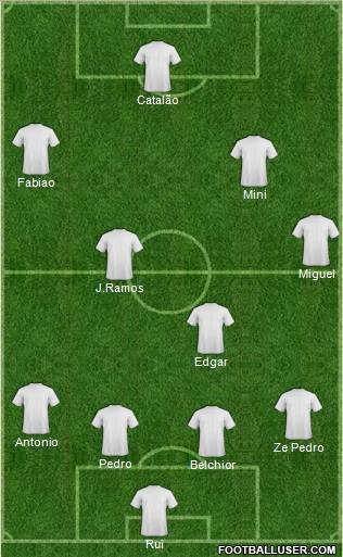 Dream Team Formation 2010