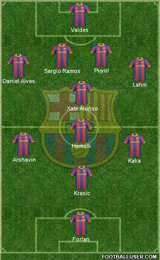 F.C. Barcelona Formation 2010