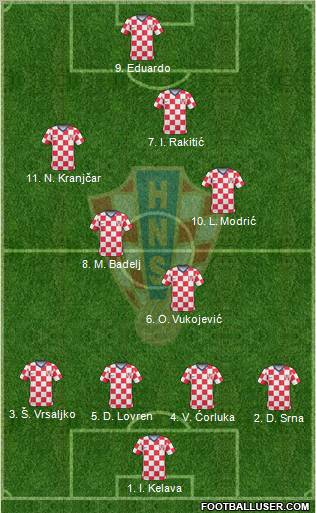 Croatia Formation 2010